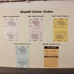 Waybill colours have a particular meaning on the CP Sudbury Division, and this handy chart is posted in several places around the layout to assist crews.